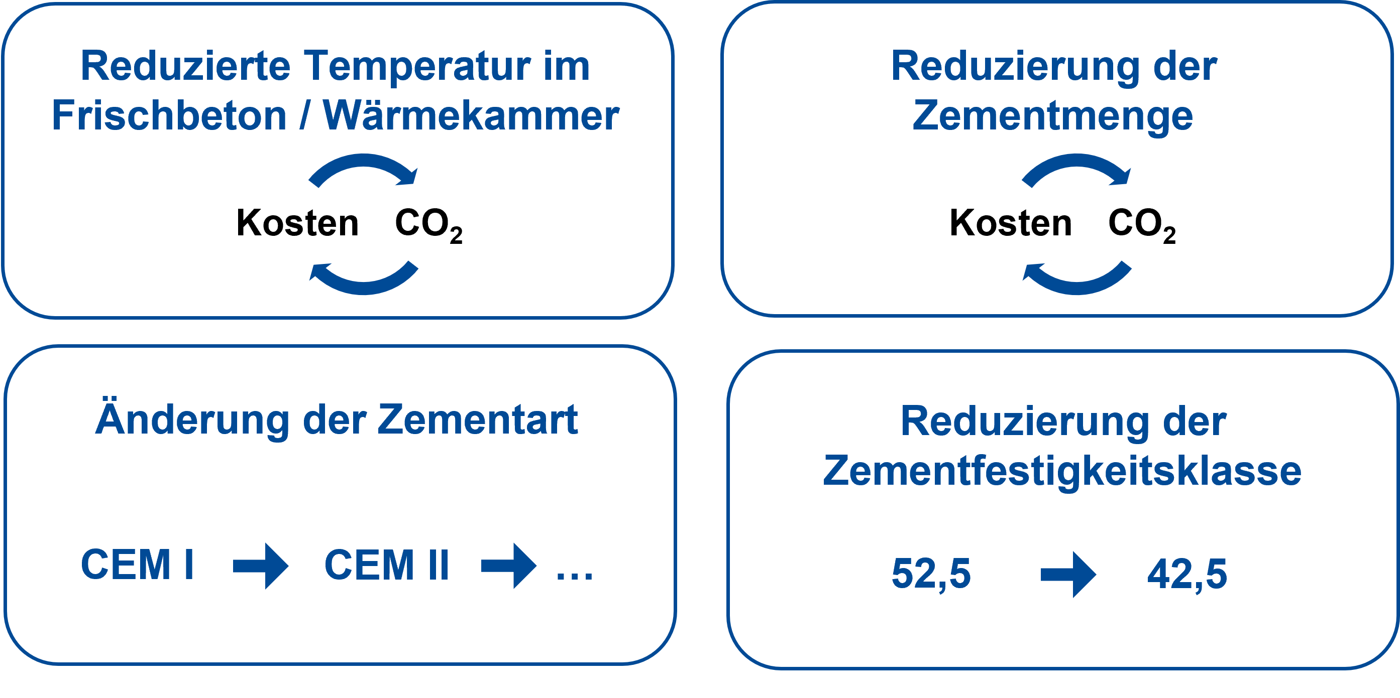 20221102_DACH_Öko2 Tool Faktoren_Anke Steingaß_DG210040_EBA